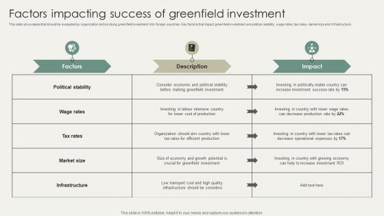 Horizontal And Vertical Business Factors Impacting Success Of Greenfield Strategy SS V
