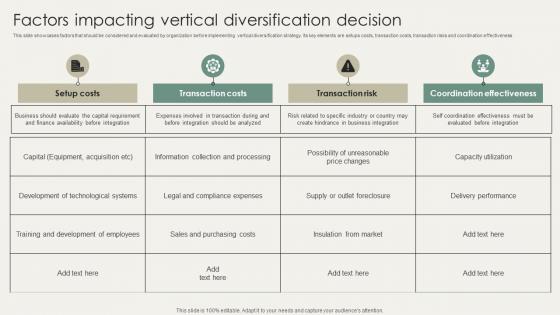 Horizontal And Vertical Business Factors Impacting Vertical Diversification Decision Strategy SS V