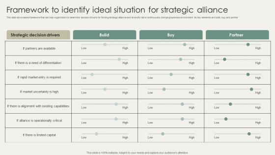 Horizontal And Vertical Business Framework To Identify Ideal Situation Strategy SS V