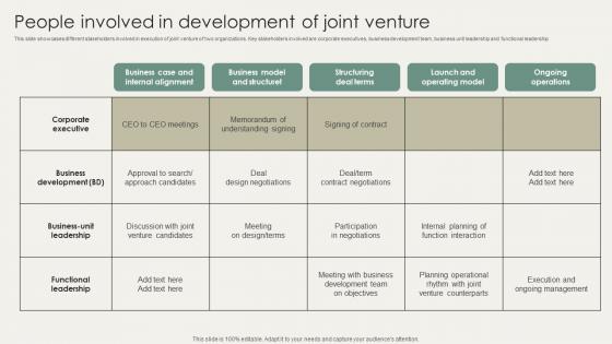 Horizontal And Vertical Business People Involved In Development Of Joint Venture Strategy SS V