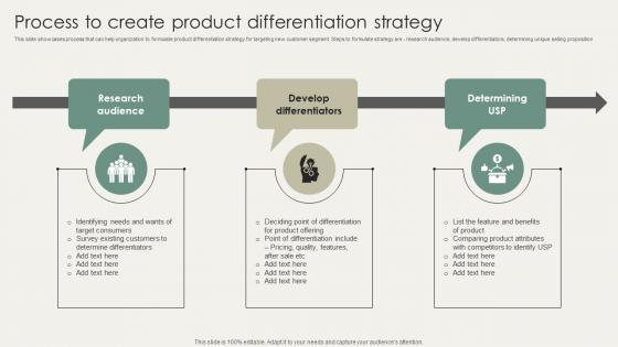 Horizontal And Vertical Business Process To Create Product Differentiation Strategy Strategy SS V