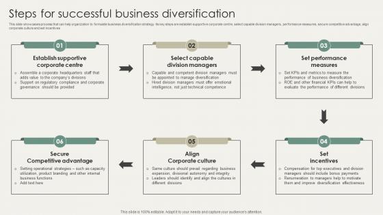 Horizontal And Vertical Business Steps For Successful Business Diversification Strategy SS V