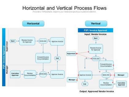 Horizontal and vertical process flows