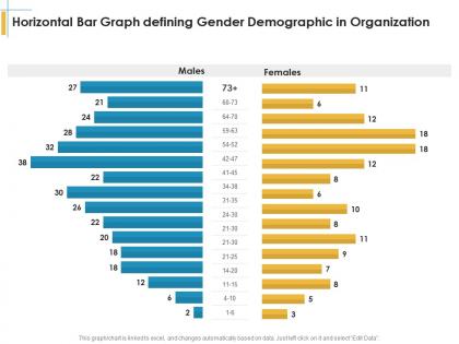Horizontal bar graph defining gender demographic in organization