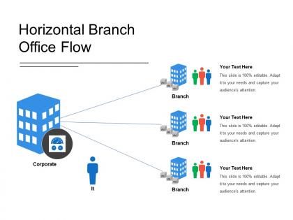 Horizontal branch office flow