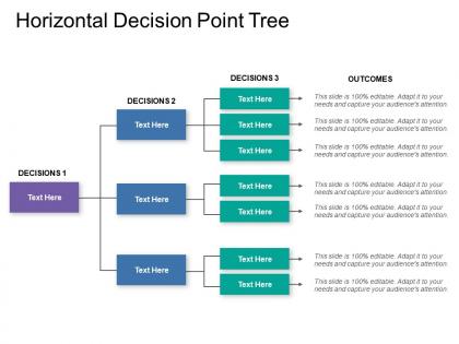 Horizontal decision point tree