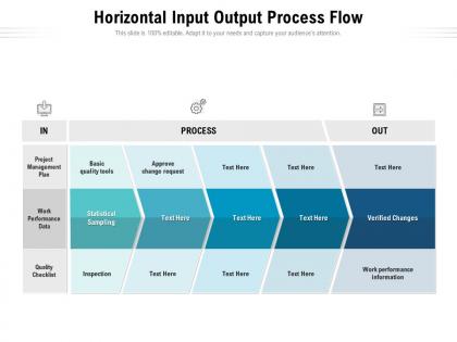 Horizontal input output process flow