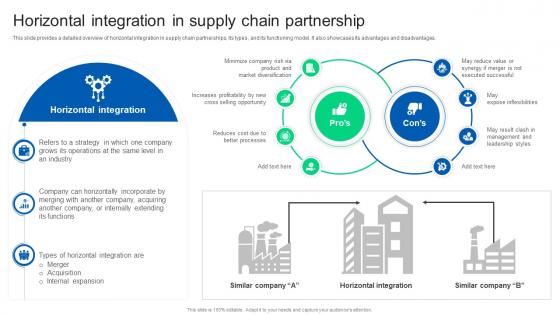 Horizontal Integration In Supply Chain Partnership Formulating Strategy Partnership Strategy SS