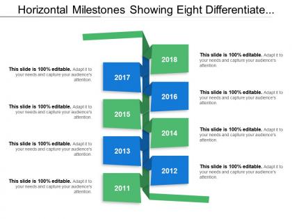 Horizontal milestones showing eight differentiate years