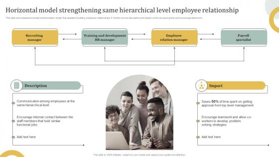 Horizontal Model Strengthening Employee Engagement HR Communication Plan