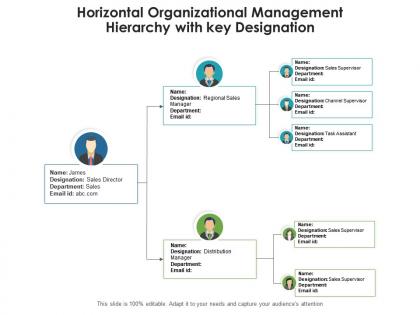 Horizontal organizational management hierarchy with key designation