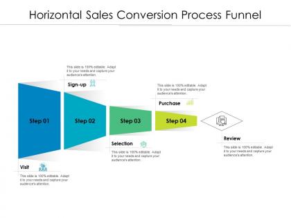 Horizontal sales conversion process funnel