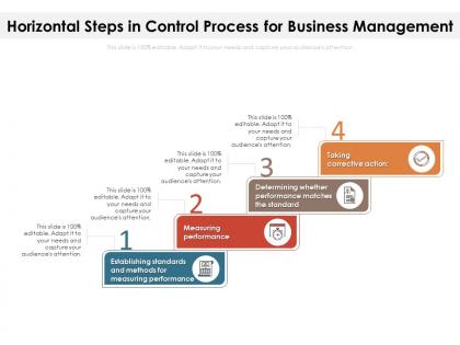 Horizontal steps in control process for business management