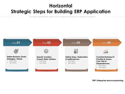 Horizontal strategic steps for building erp application