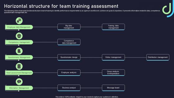 Horizontal Structure For Team Training Assessment