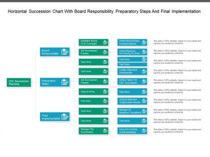 Horizontal succession chart with board responsibility preparatory steps and final implementation