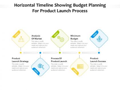 Horizontal timeline showing budget planning for product launch process