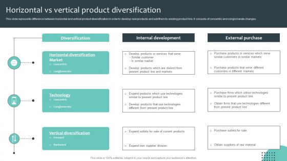 Horizontal Vs Vertical Product Diversification