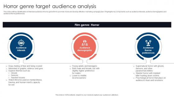 Horror Genre Target Audience Movie Marketing Methods To Improve Trailer Views Strategy SS V