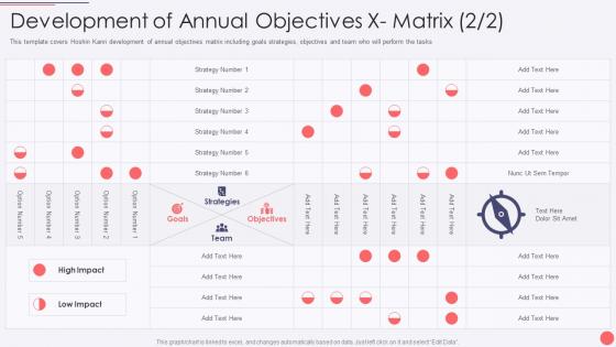 Hoshin Kanri Deck Development Of Annual Objectives X Matrix
