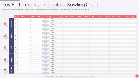 Hoshin Kanri Deck Key Performance Indicators Bowling Chart