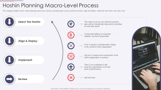 Hoshin Kanri Deck Planning Macro-Level Process