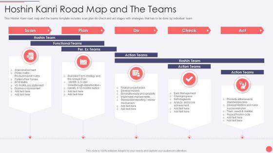 Hoshin Kanri Deck Road Map And The Teams