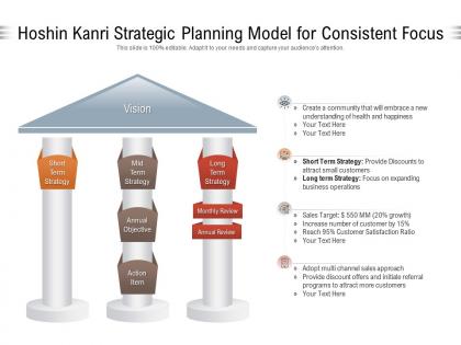 Hoshin kanri strategic planning model for consistent focus