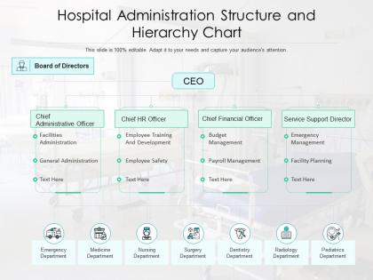 Hospital administration structure and hierarchy chart