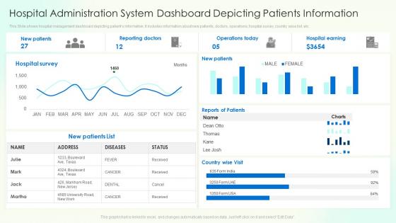 Hospital Administration System Dashboard Depicting Patients Information