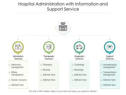 Hospital administration with information and support service