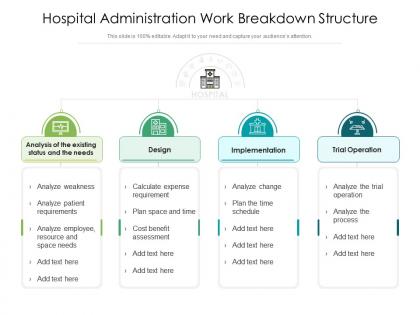 Hospital administration work breakdown structure