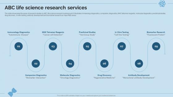 Hospital And Life Science Research Company Profile Abc Life Science Research Services