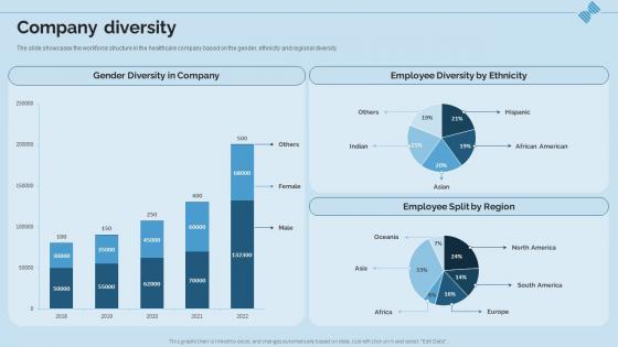 Hospital And Life Science Research Company Profile Company Diversity
