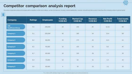 Hospital And Life Science Research Company Profile Competitor Comparison Analysis Report