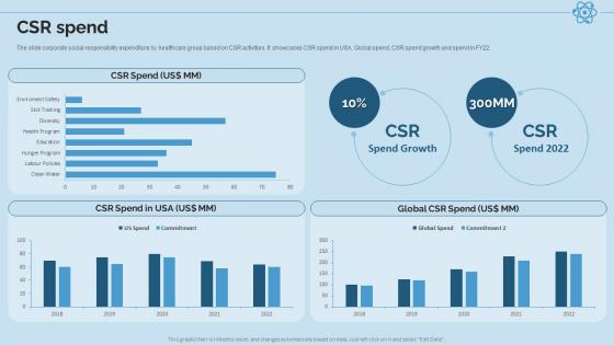 Hospital And Life Science Research Company Profile Csr Spend