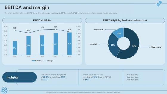 Hospital And Life Science Research Company Profile Ebitda And Margin