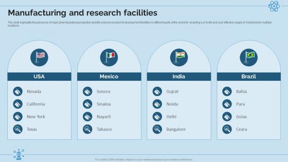 Hospital And Life Science Research Company Profile Manufacturing And Research Facilities