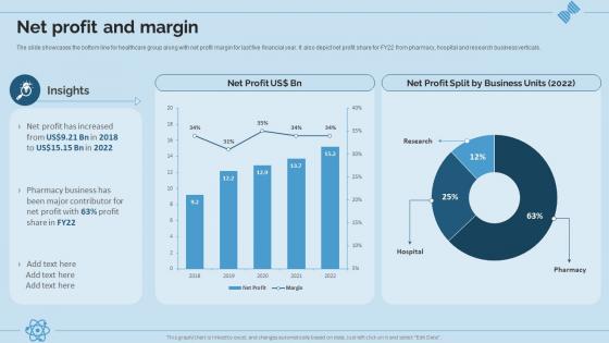 Hospital And Life Science Research Company Profile Net Profit And Margin
