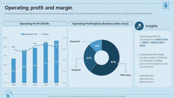 Hospital And Life Science Research Company Profile Operating Profit And Margin