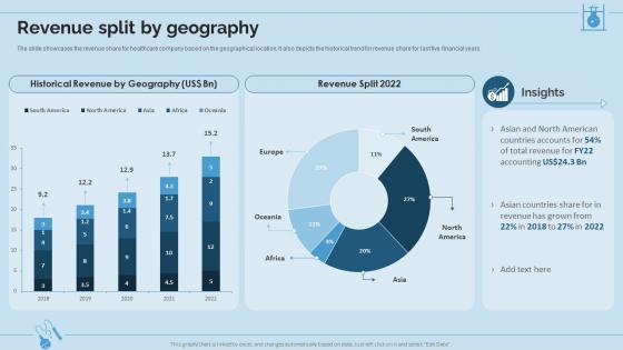 Hospital And Life Science Research Company Profile Revenue Split By Geography
