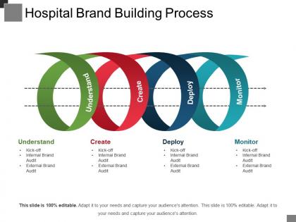 Hospital brand building process example of ppt