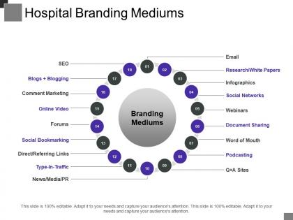 Hospital branding mediums powerpoint guide