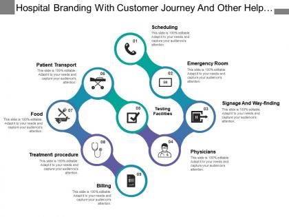 Hospital branding with customer journey and other help facilities