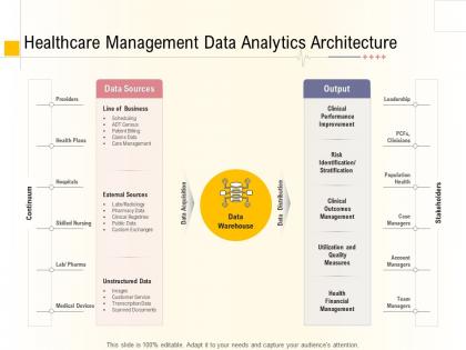 Hospital business plan healthcare management data analytics architecture ppt template