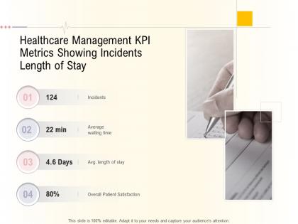 Hospital business plan healthcare management kpi metrics showing incidents length of stay ppt themes