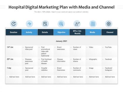 Hospital digital marketing plan with media and channel