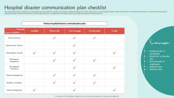 Hospital Disaster Communication Plan Checklist