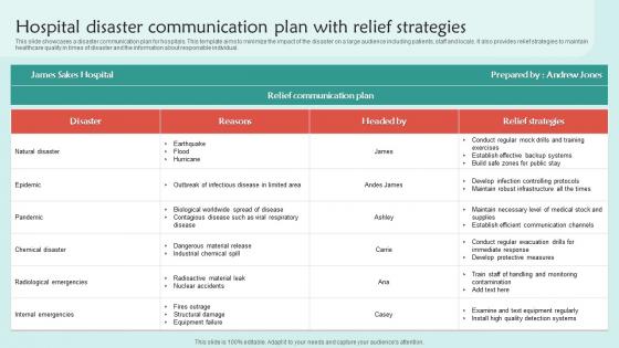 Hospital Disaster Communication Plan With Relief Strategies