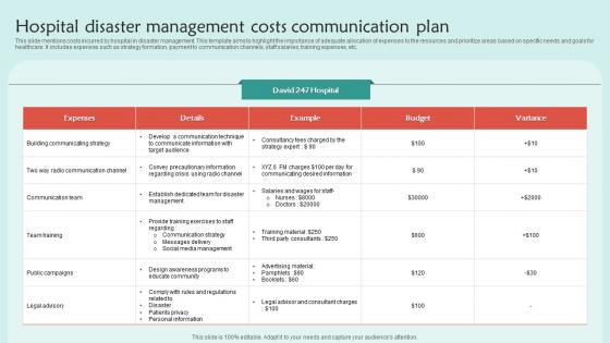 Hospital Disaster Management Costs Communication Plan